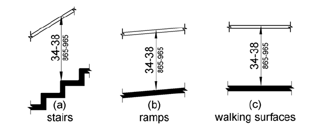 ADA-AB56-handrails