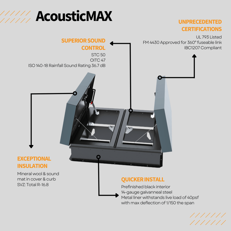 AcousticMAX Infographic  for Blog (2)-1