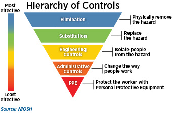 HierarchyTriangle