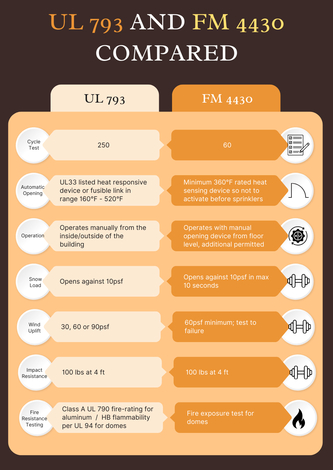What’s the Difference in Smoke Vent Labeling? | Nystrom